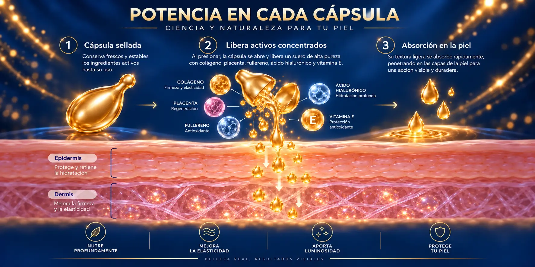 Diagrama de piel